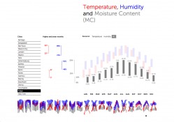 data retrieved from weatherBase.com - Courtesy of Luis Carli and Rafael Passarelli
