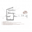 3X1 House / Romera y Ruiz Arquitectos Section