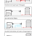Valencia / Dorte Mandrup Arkitekter Diagram