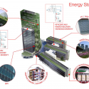 CREATE - Campus for Research Excellence and Technological Enterprise / Perkins+Will Diagram