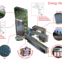 CREATE / Perkins+Will Diagram