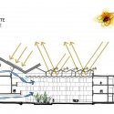 INES - French National Solar Energy Institute / Atelier Michel Rémon + Agence Frédéric Nicolas INES - French National Solar Energy Institute / Atelier Michel Rémon + Agence Frédéric Nicolas Sustainability Diagram 2