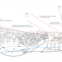 Park and House / tonoma Park and House / tonoma Diagram