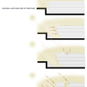 Selcuk Ecza Headquarters / Tabanlıoğlu Architects Selcuk Ecza Headquarters / Tabanlıoğlu Architects Diagram 2
