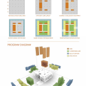 College of Liberal Arts / Overland Partners Diagram 2
