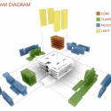 College of Liberal Arts / Overland Partners Diagram 4