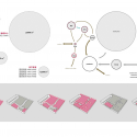 Aimer Fashion Factory / Crossboundaries Architects Aimer Fashion Factory / Crossboundaries Architects Diagram 3