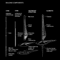 Civilization 0.000: A Skyscraper for a "New Advanced Society" Civilization 0.000: A Skyscraper for a "New Advanced Society" Building Components