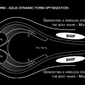 Civilization 0.000: A Skyscraper for a "New Advanced Society" Civilization 0.000: A Skyscraper for a "New Advanced Society" Platform Plan