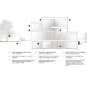 Counterpoint House / Paul Raff Studio Architects Counterpoint House / Paul Raff Studio Architects Environmental Building Section