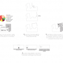 City Library Bruges / Studio Farris Architects City Library Bruges / Studio Farris Architects Diagram