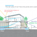 MA of Wind / Ryuichi Ashizawa Architect & Associates MA of Wind / Ryuichi Ashizawa Architect & Associates Diagram Section