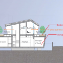 MA of Wind / Ryuichi Ashizawa Architect & Associates MA of Wind / Ryuichi Ashizawa Architect & Associates Section