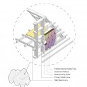 3 Winners Announced for Bangkok Fashion Hub Competition 3 Winners Announced for Bangkok Fashion Hub Competition 2nd Prize: Jun Hao Ong and Raphael Cheng. Structural diagram. Image Courtesy of HMMD