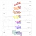 3 Winners Announced for Bangkok Fashion Hub Competition 3 Winners Announced for Bangkok Fashion Hub Competition 1st Prize: Ilya Pugachenko, Andrey Sayko, and Alla Aniskova. Exploded programmatic diagram. Image Courtesy of HMMD