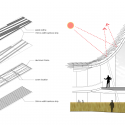 China Pavilion - Milan Expo 2015 / Foster + Partners China Pavilion - Milan Expo 2015 / Foster + Partners Diagram