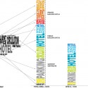 PWD to Break Ground on Mixed-Use Development in Dali City Programmatic diagram. Image © PWD, +OUT, White Monkeys