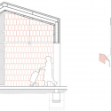 Sda / NUA Arquitectures Section