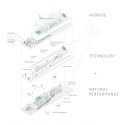 Austria Pavilion – Milan Expo 2015 / team.breathe.austria Austria Pavilion – Milan Expo 2015 / team.breathe.austria Exploded Axonometric
