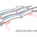 Graz Main Station Redevelopment  / Zechner & Zechner Diagram C4