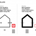 E+ / Interface Studio Architects E+ / Interface Studio Architects Diagram