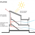 E+ / Interface Studio Architects E+ / Interface Studio Architects Ventilation Diagram