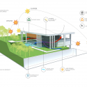 Botucatu House / FGMF Arquitetos Botucatu House / FGMF Arquitetos Diagram
