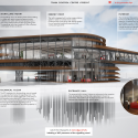 Train Control Centre Utrecht / de Jong Gortemaker Algra Train Control Centre Utrecht / de Jong Gortemaker Algra Infographic