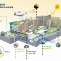 Advantech Linkou Campus Phase 1 / J. J. Pan & Partners Diagram